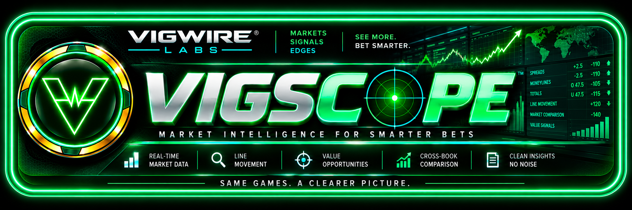 VigScope — VigWire Labs